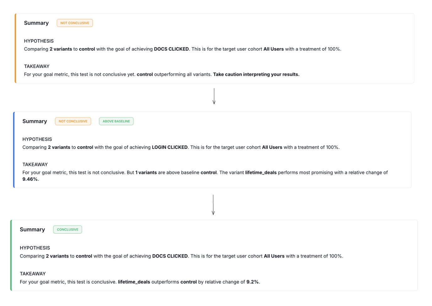 Experiment-summary