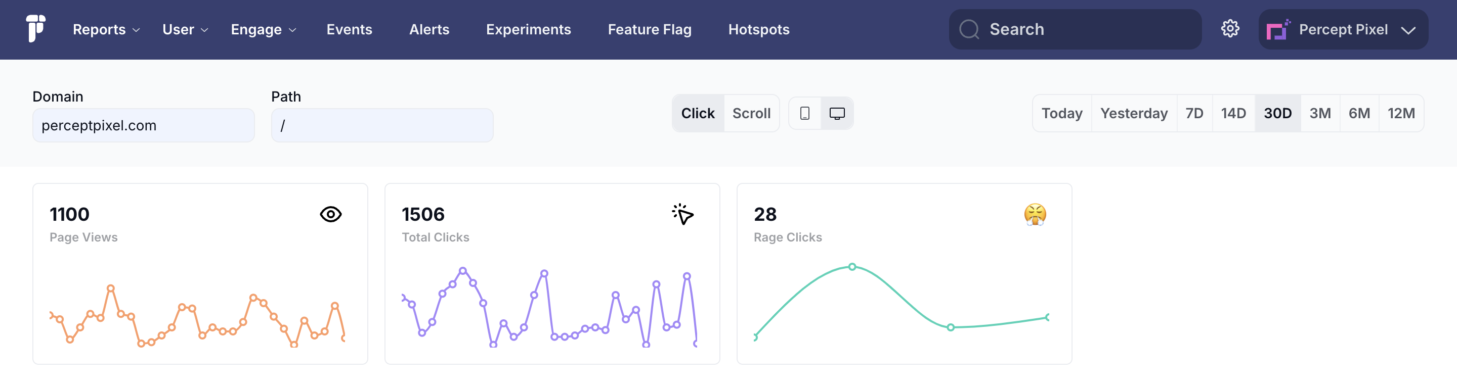 Hotspots-metrics